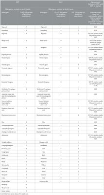Frontiers | reactions to environmental allergens in cats with feline